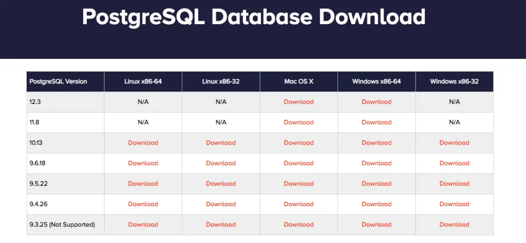 How to install postgres database on mac os/linux - DBACLASS DBACLASS